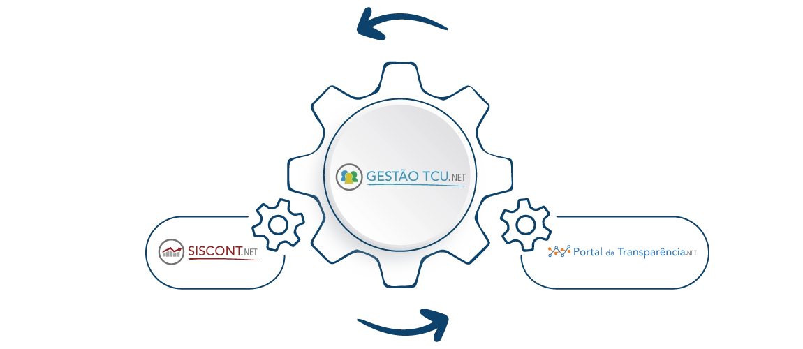 GESTAO_TCU_